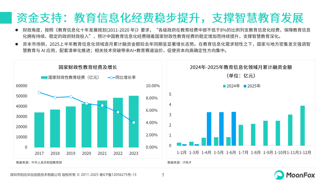 2025中国AI+教育行业报告：政策、技术、应用与未来发展展望
