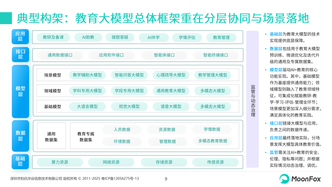 2025中国AI+教育行业报告：政策、技术、应用与未来发展展望