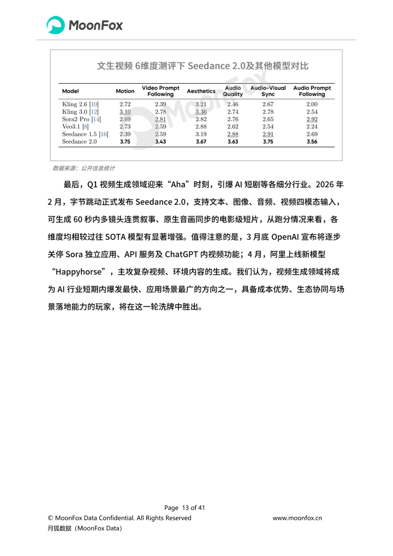 月狐：《2026年Q1移动互联网行业数据研究报告》