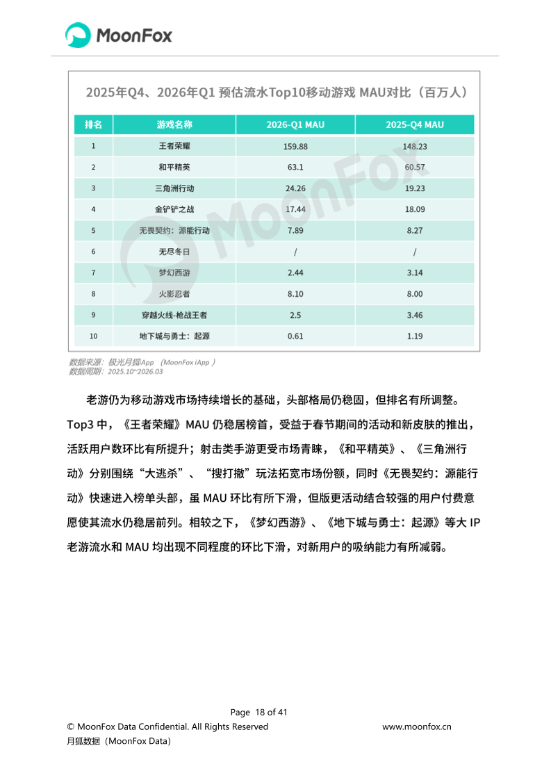 月狐：《2026年Q1移动互联网行业数据研究报告》
