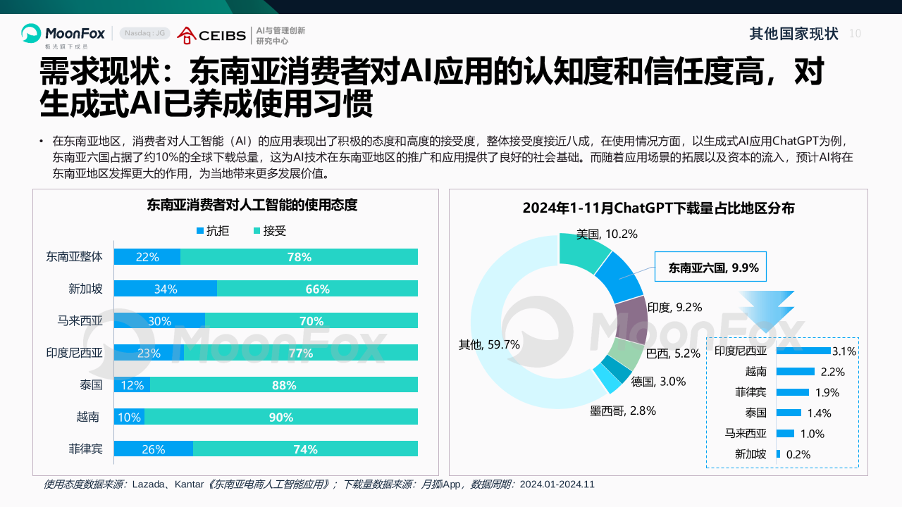 AI产业全景洞察报告2025