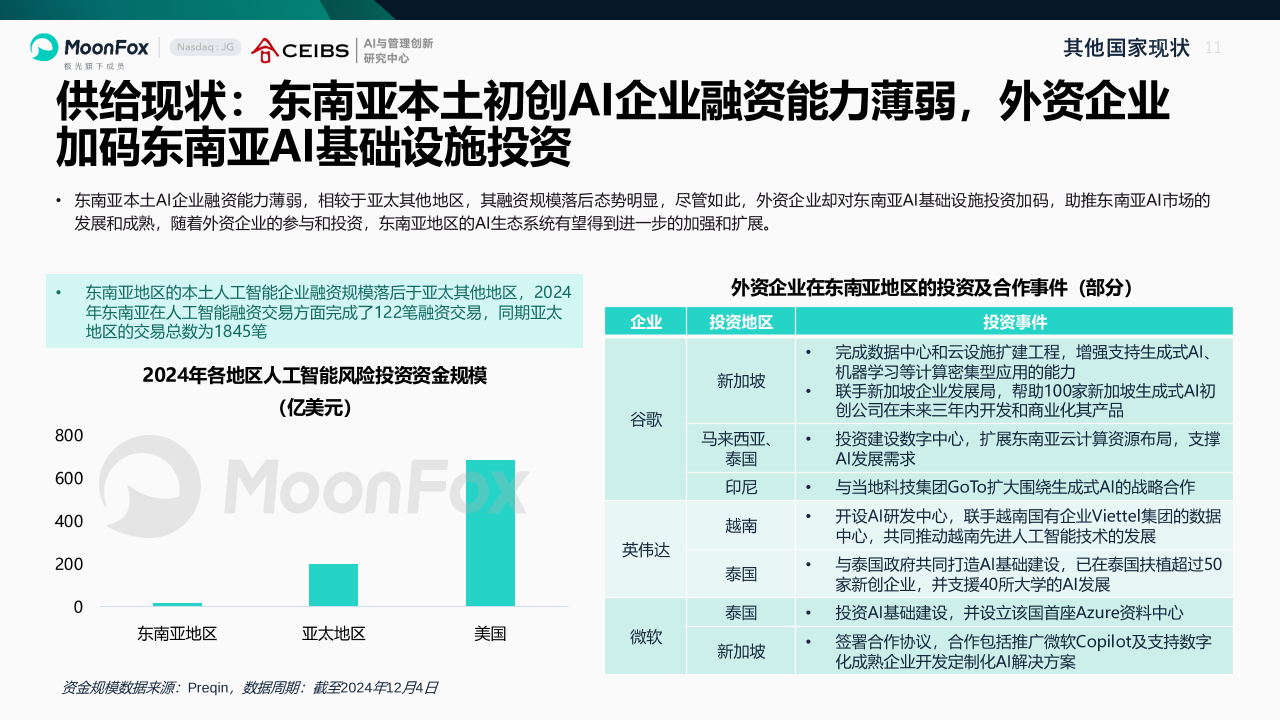 AI产业全景洞察报告2025