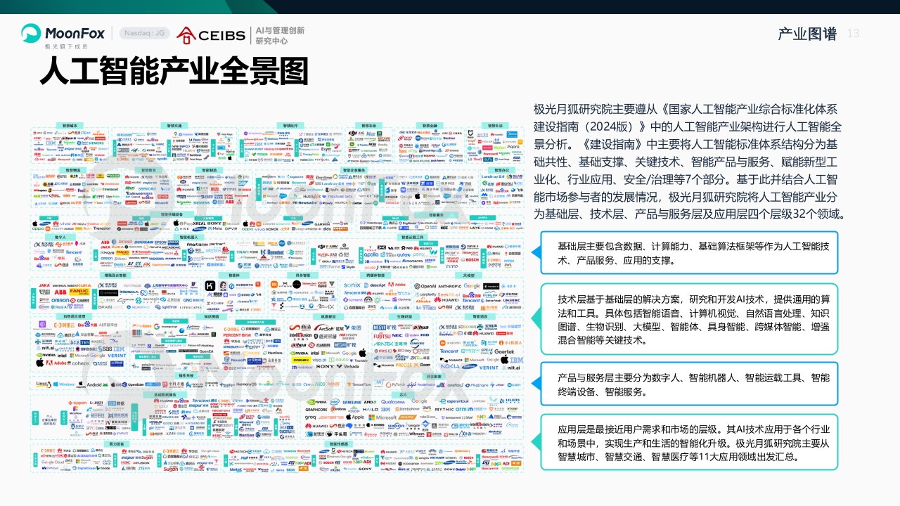 AI产业全景洞察报告2025