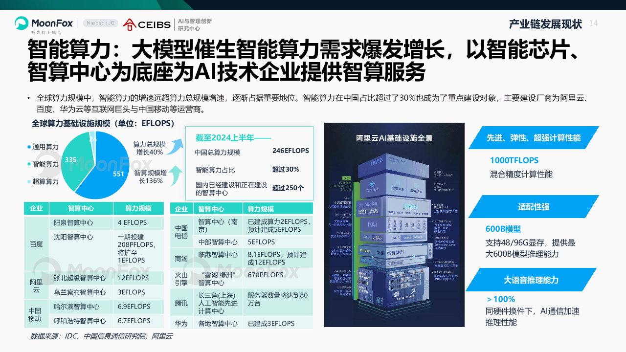 AI产业全景洞察报告2025