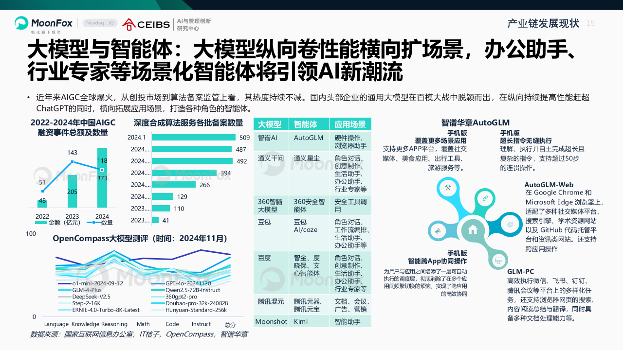 AI产业全景洞察报告2025