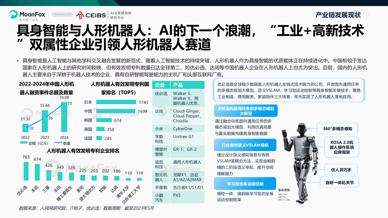 AI产业全景洞察报告2025