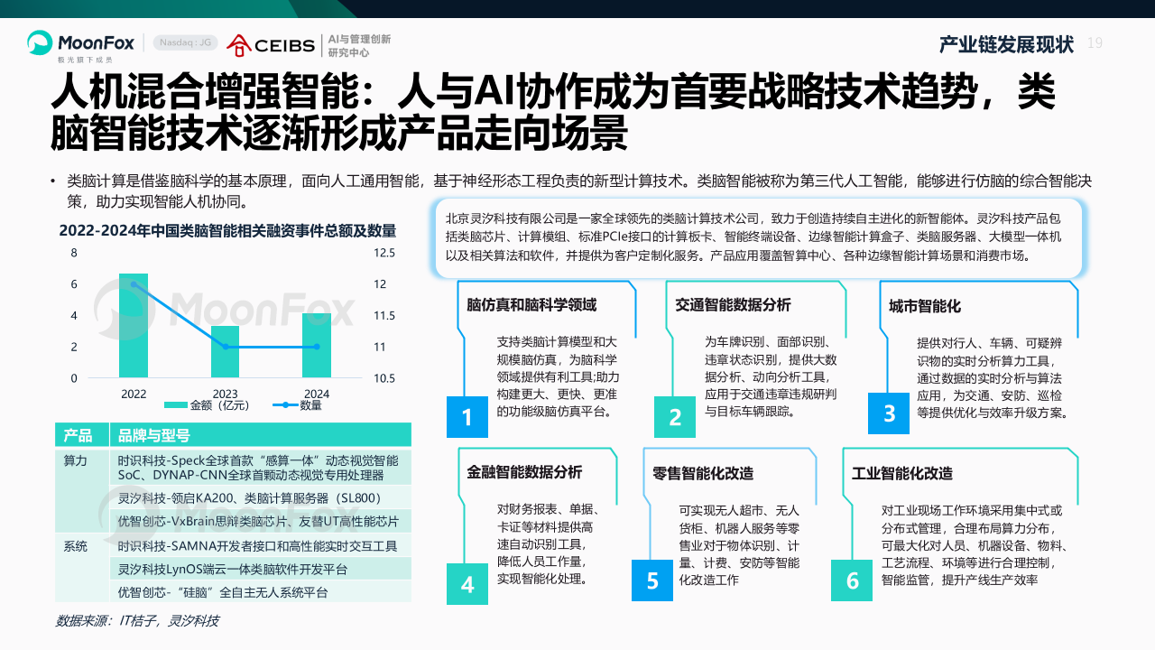 AI产业全景洞察报告2025