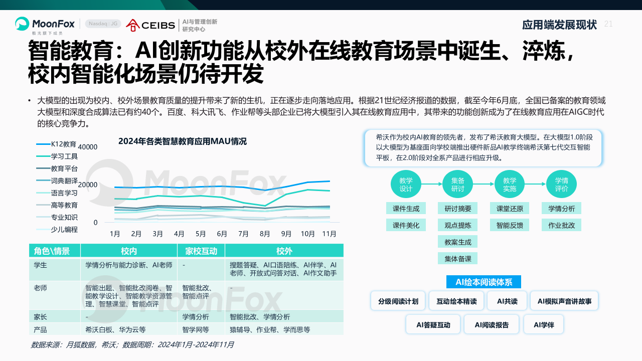 AI产业全景洞察报告2025