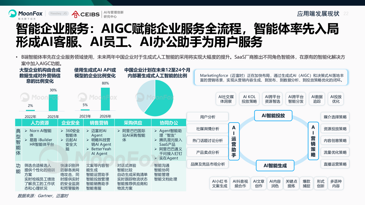 AI产业全景洞察报告2025