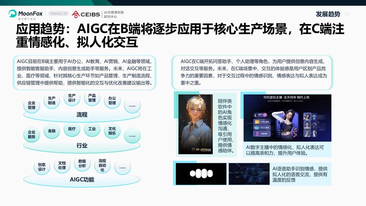 AI产业全景洞察报告2025