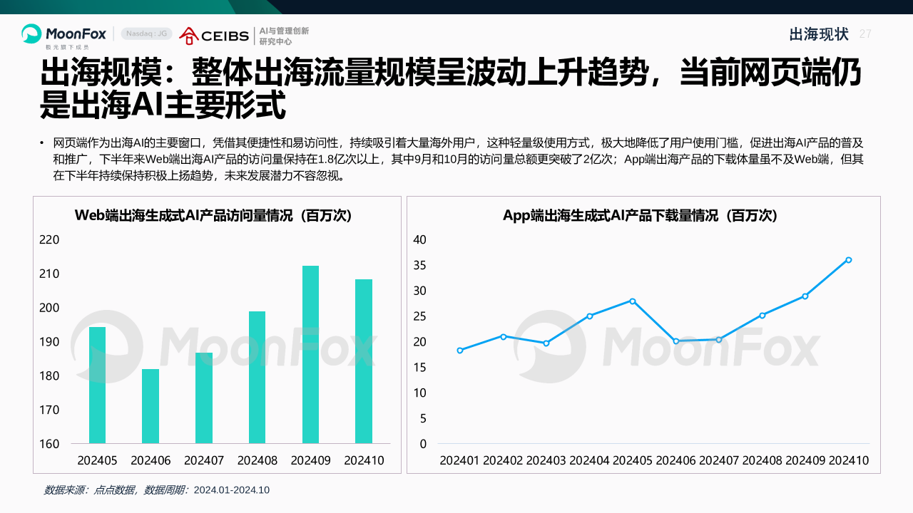 AI产业全景洞察报告2025