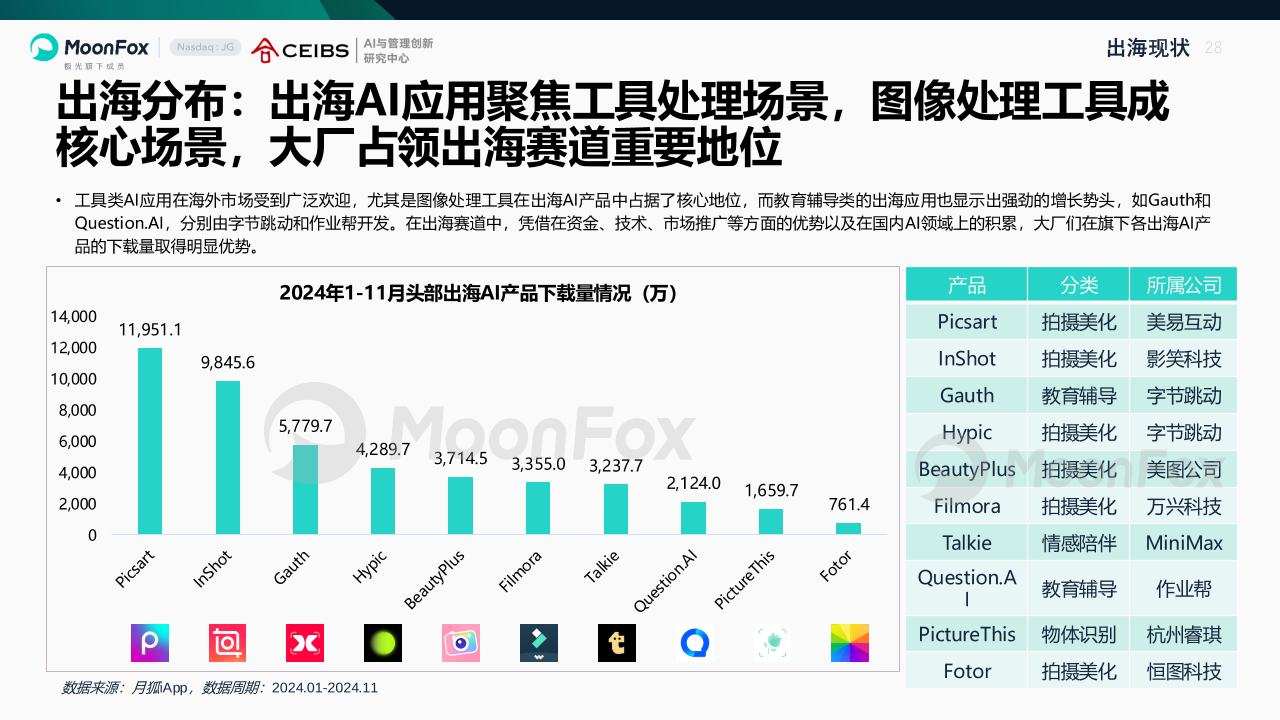 AI产业全景洞察报告2025