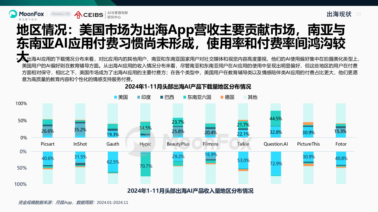 AI产业全景洞察报告2025