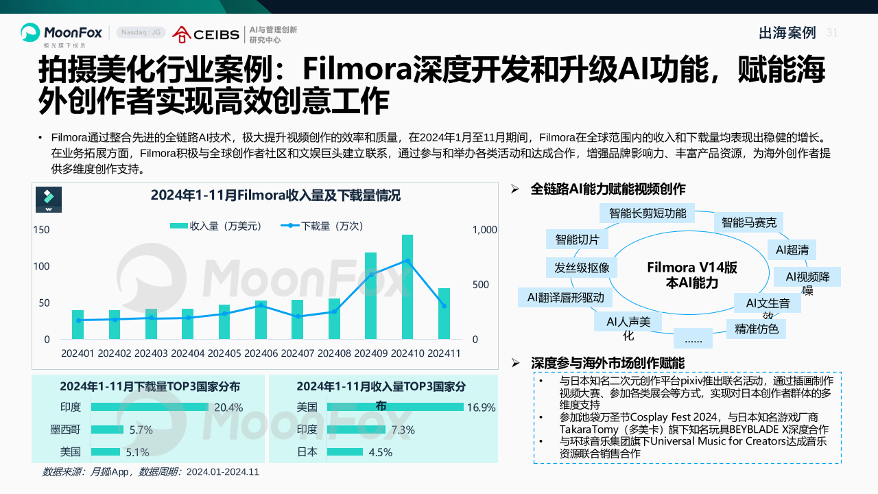 AI产业全景洞察报告2025