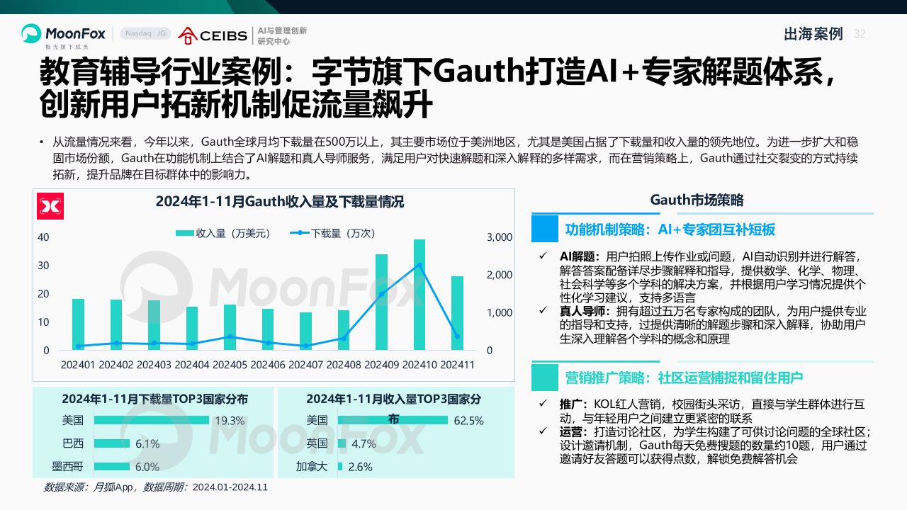 AI产业全景洞察报告2025