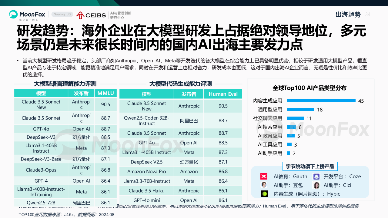 AI产业全景洞察报告2025