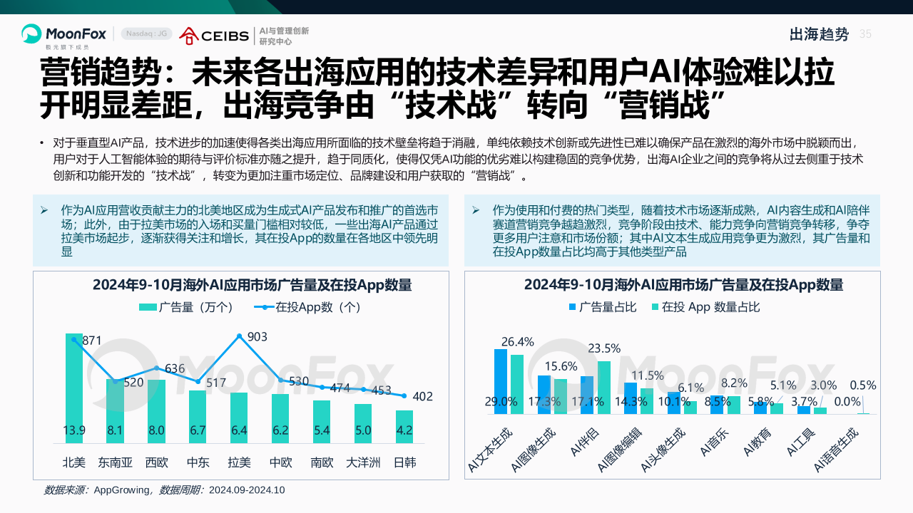 AI产业全景洞察报告2025