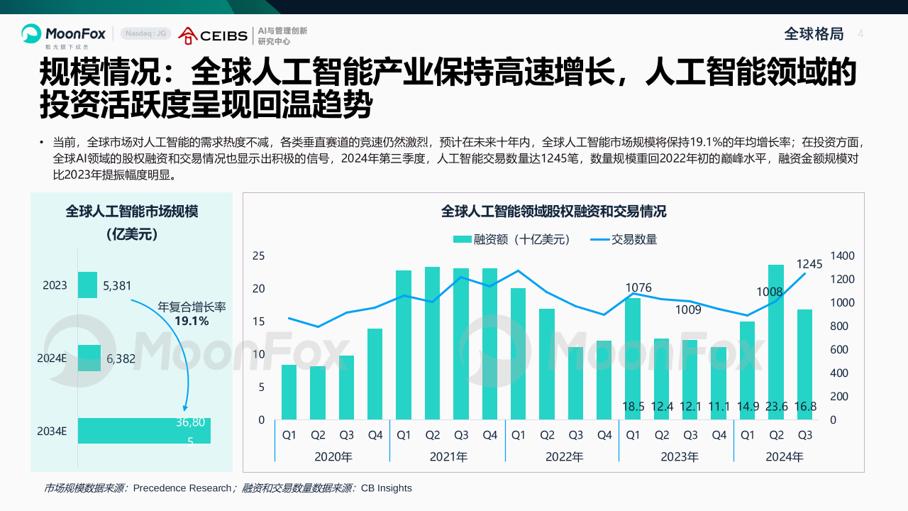 AI产业全景洞察报告2025