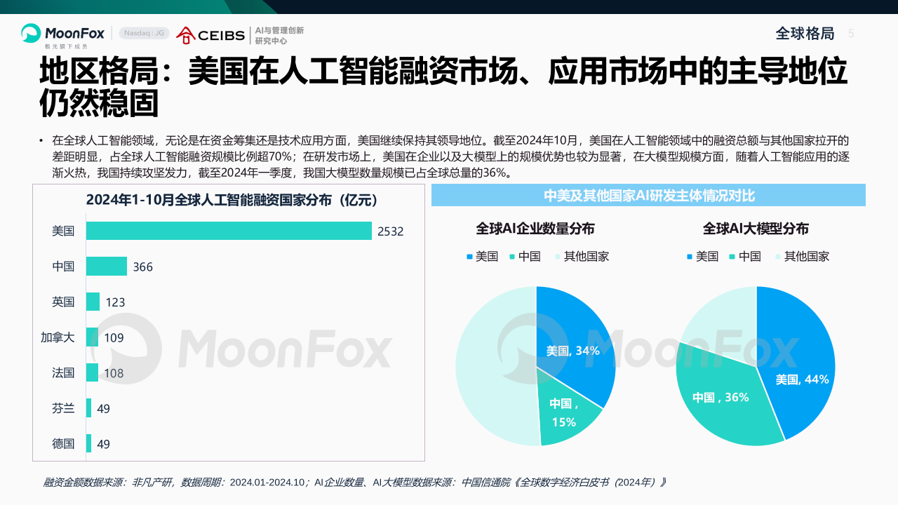AI产业全景洞察报告2025