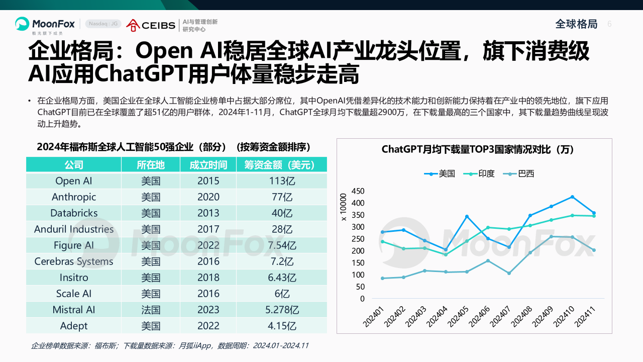 AI产业全景洞察报告2025