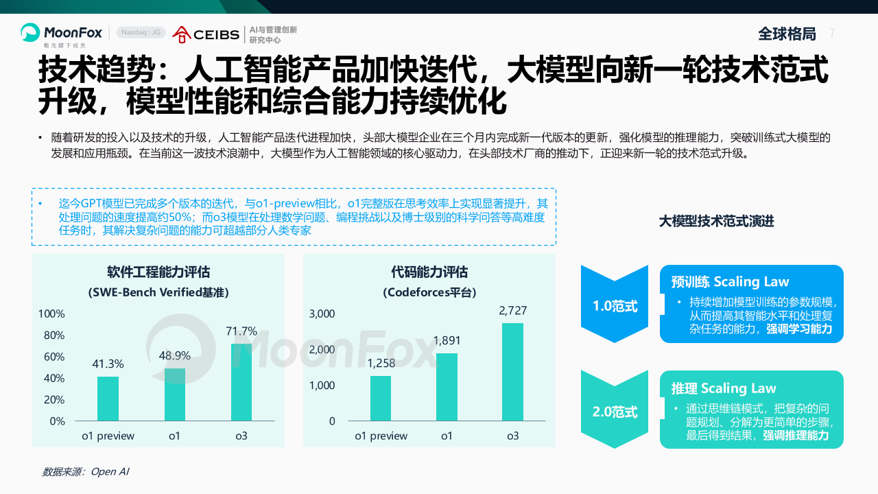 AI产业全景洞察报告2025