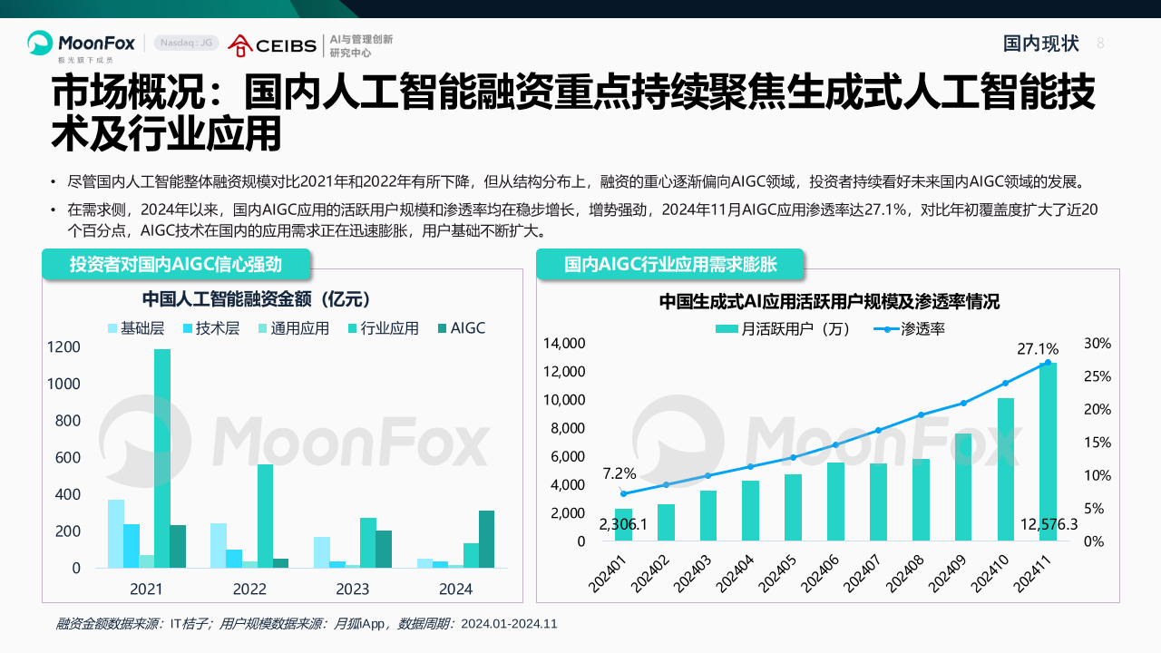 AI产业全景洞察报告2025
