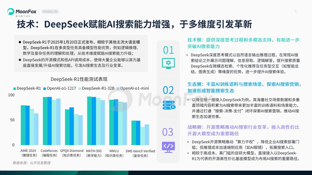 2025年AI搜索发展洞察报告：DeepSeek引领行业变革与未来趋势_DeepSeek_月狐数据